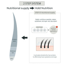 Load image into Gallery viewer, rom&nd HAN ALL EYELASH SERUM 8ml