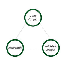 Load image into Gallery viewer, Dr.G R.E.D Blemish For Men All In One Fluid 150ml