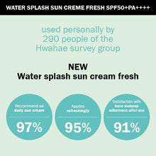 Load image into Gallery viewer, ESPOIR Water Splash Sun Cream Fresh 60ml SPF50+PA+++ | Water Droplet-Bursting Moisture Bomb Sun Cream with Green Tea for a Cooling Feeling