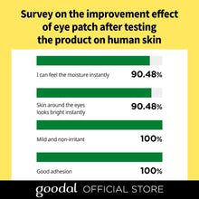 Load image into Gallery viewer, goodal Green Tangerine Vita C Eye Gel Patch 60 Sheets (72g)