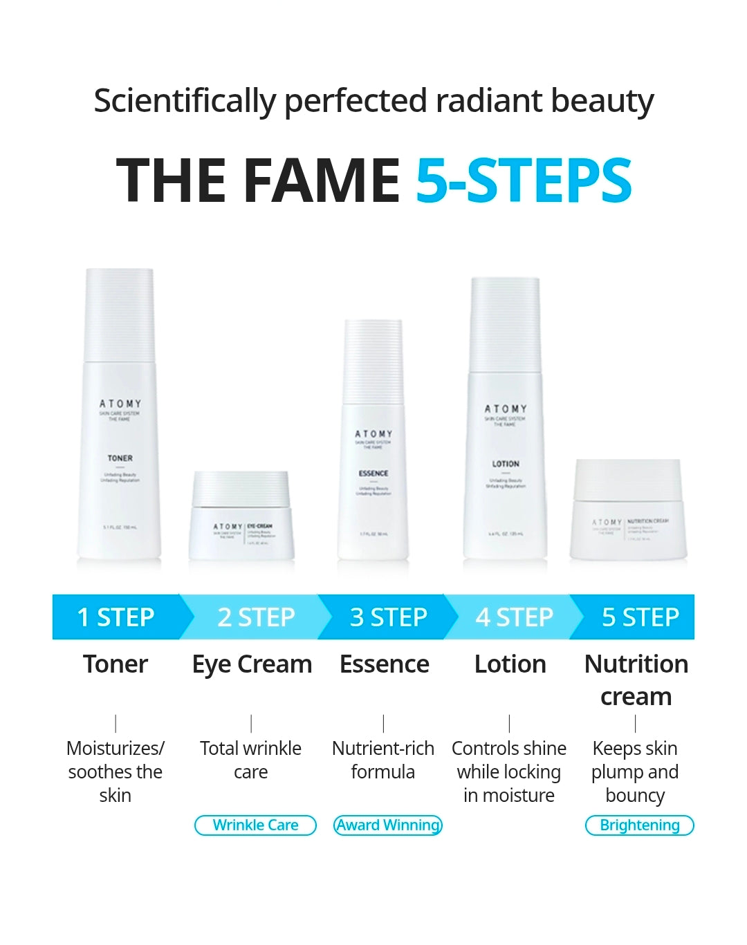 ATOMY Skin Care System The Fame 5 Set