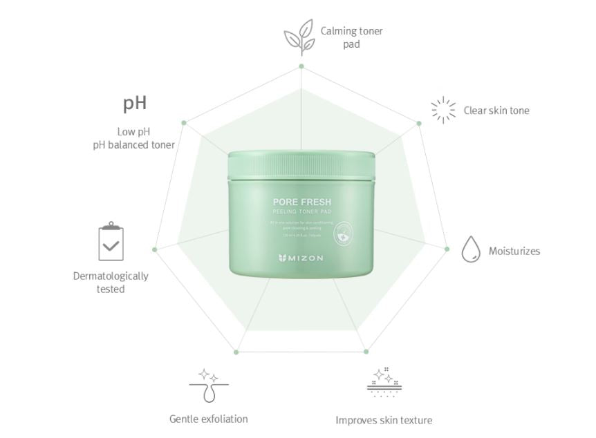 MIZON Pore Fresh Peeling Toner Pad 130ml(60 pads)