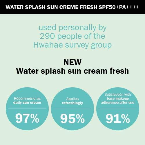 ESPOIR Water Splash Sun Cream Fresh 60ml SPF50+PA+++ | Water Droplet-Bursting Moisture Bomb Sun Cream with Green Tea for a Cooling Feeling