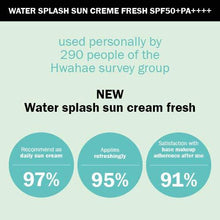 Load image into Gallery viewer, ESPOIR Water Splash Sun Cream Fresh 60ml SPF50+PA+++ | Water Droplet-Bursting Moisture Bomb Sun Cream with Green Tea for a Cooling Feeling
